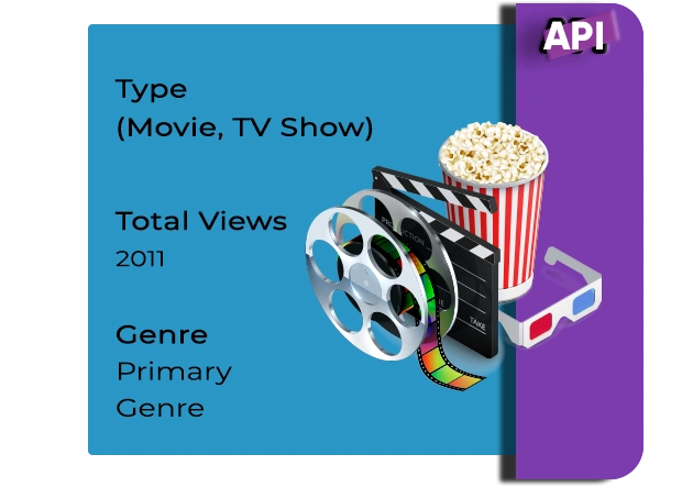 Delicious food on plate